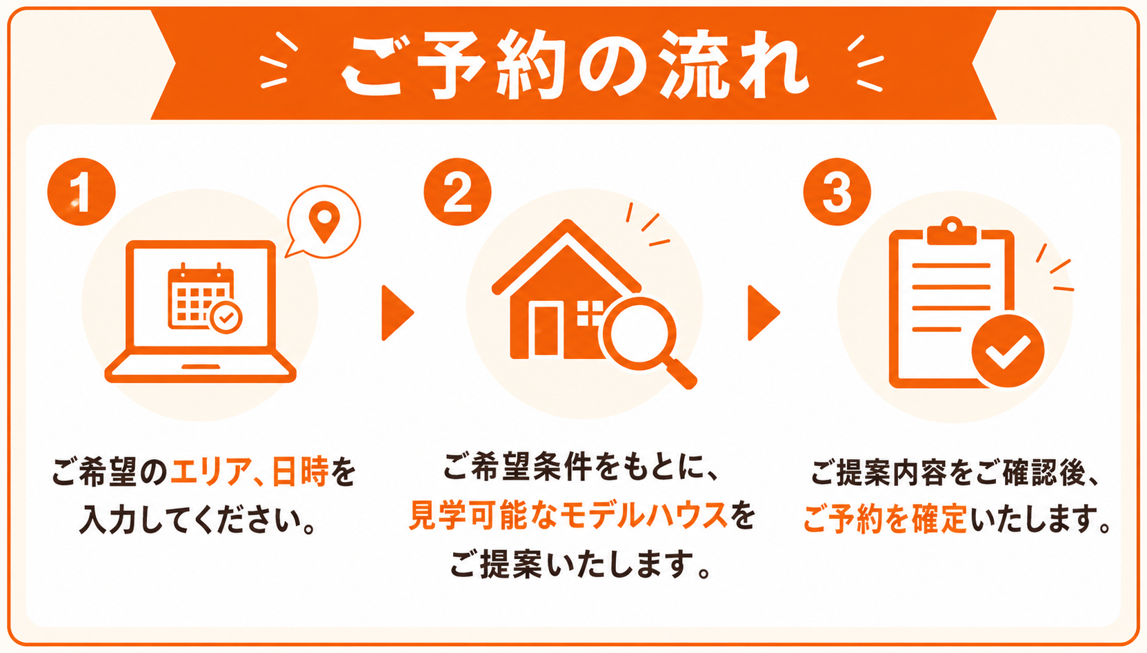 ご予約の流れ