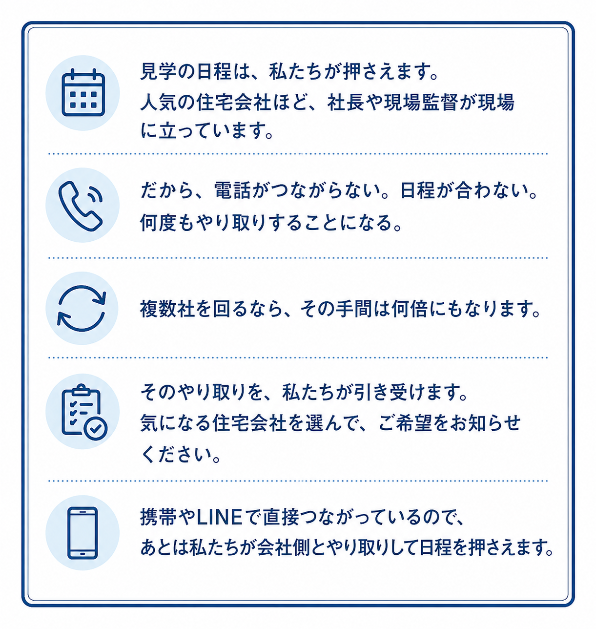 来場予約の依頼の流れ
