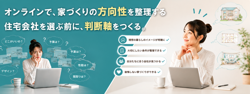 オンラインで家づくりの方向性を整理することを案内する画像。住宅会社を選ぶ前に判断軸をつくることを伝え、理想、予算、住み心地を整理し、自分たちに合う会社を選ぶための方向性を一緒に考える内容を紹介している。