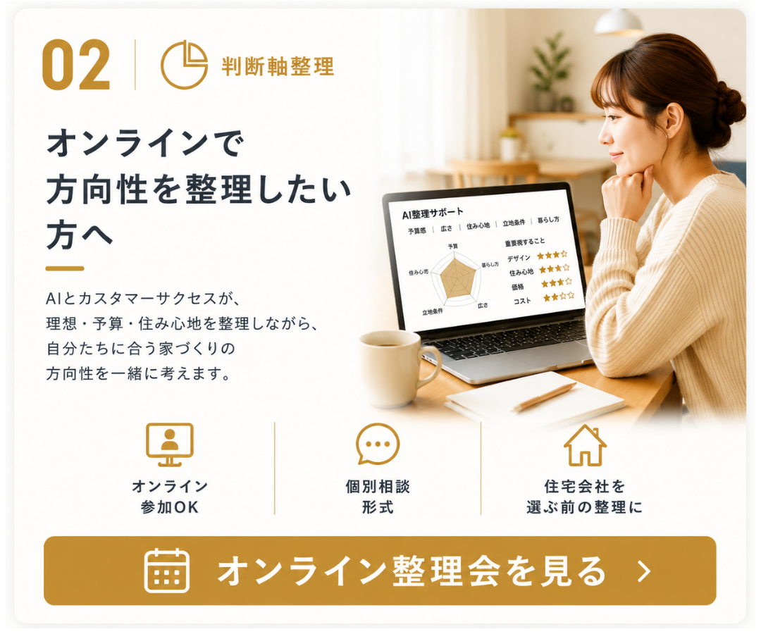 02 判断軸整理。オンラインで方向性を整理したい方へ向けた案内画像。AIとカスタマーサービスが、理想、予算、住み心地を整理しながら、自分たちに合う家づくりの方向性を一緒に考える。オンライン参加OK、個別相談形式、住宅会社を選ぶ前の整理に対応していることを紹介している。