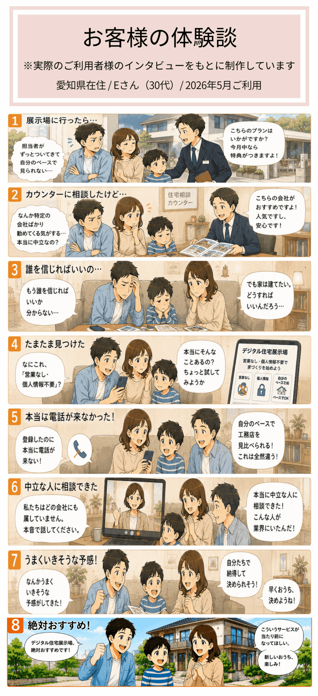 デジタル住宅展示場を利用したお客様の体験談を8コマで紹介する漫画。展示場で迷っていた家族が、中立な立場で相談できるサービスを知り、住宅会社選びや家づくりの進め方を整理しながら安心して見学を進められるようになる様子を描いている。最後は自分たちに合う住宅会社と出会い、家づくりへの不安が解消された体験を紹介している。