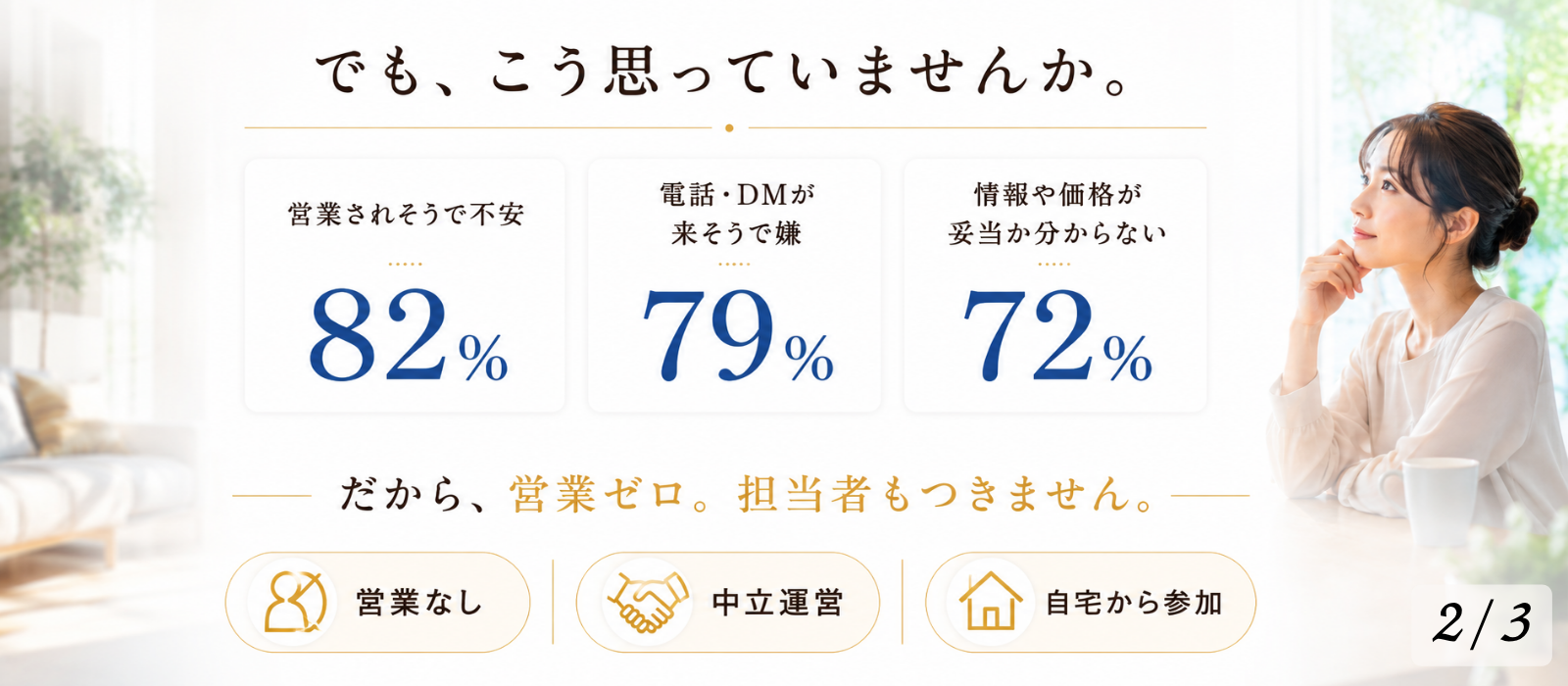 営業されそうで不安、電話やDMが来そうで嫌、情報や価格が妥当か分からないという家づくり相談前の不安を紹介する画像。だから営業ゼロ、担当者もつかない、中立運営、自宅から参加できるサービスであることを伝えている。