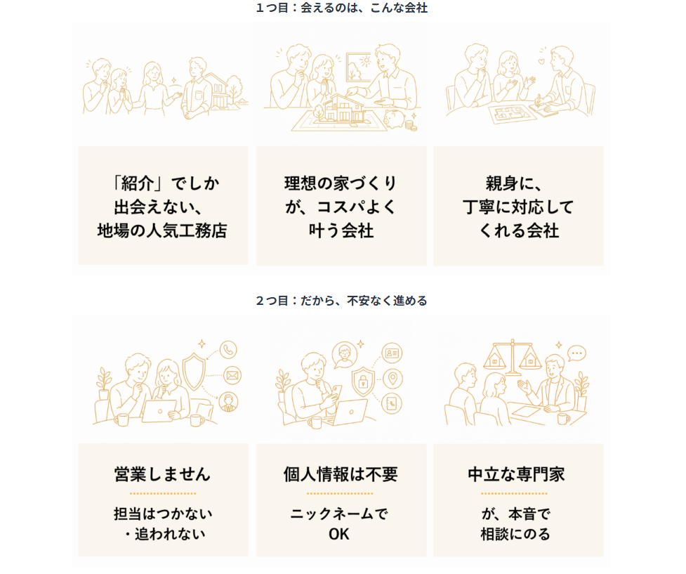 「リアル住宅展示場」と「AI住宅展示場」の違いを比較した表。リアル住宅展示場は出展している大手のみ・並んでいる中から選ぶ・スペック中心・営業主導になりやすい、AI住宅展示場は愛知県全域の優良工務店・AIが最適な会社を抽出・住み心地と相性・自分の基準で選べる。