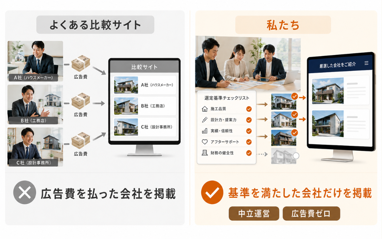 デジタル住宅展示場 AiCHI
