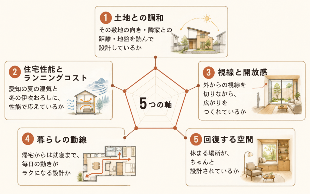 デジタル住宅展示場 AiCHI